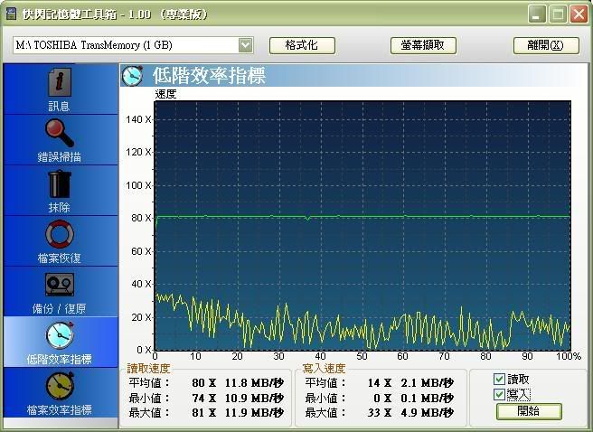 [分享]TOSHIBA 2G隨身碟 (U3 smart) 開封測試心得(2)