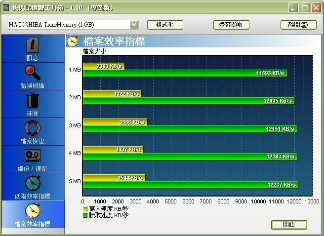 [分享]TOSHIBA 2G隨身碟 (U3 smart) 開封測試心得(2)