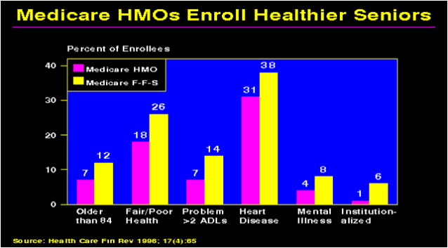they enroll the healthier