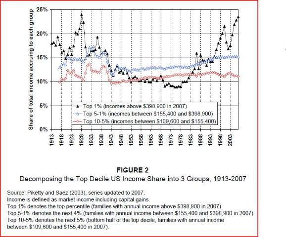 inequality top percents compared