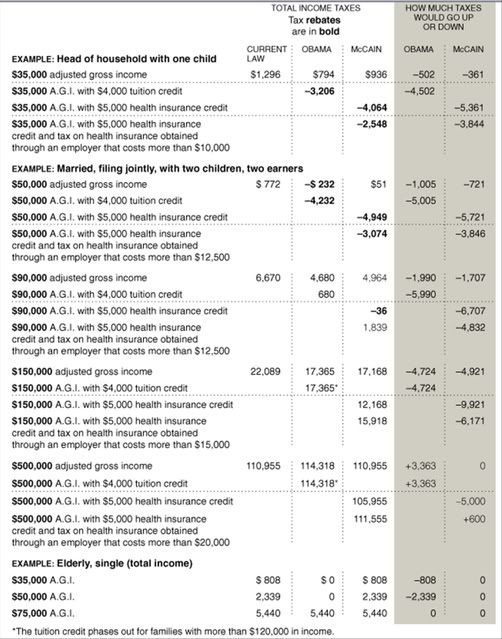 detailed tax plan comparison