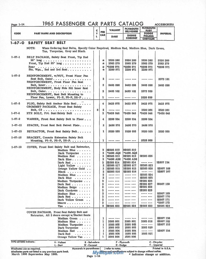 [Image: 1965FPB-SeatBelts-Page1-14.jpg]