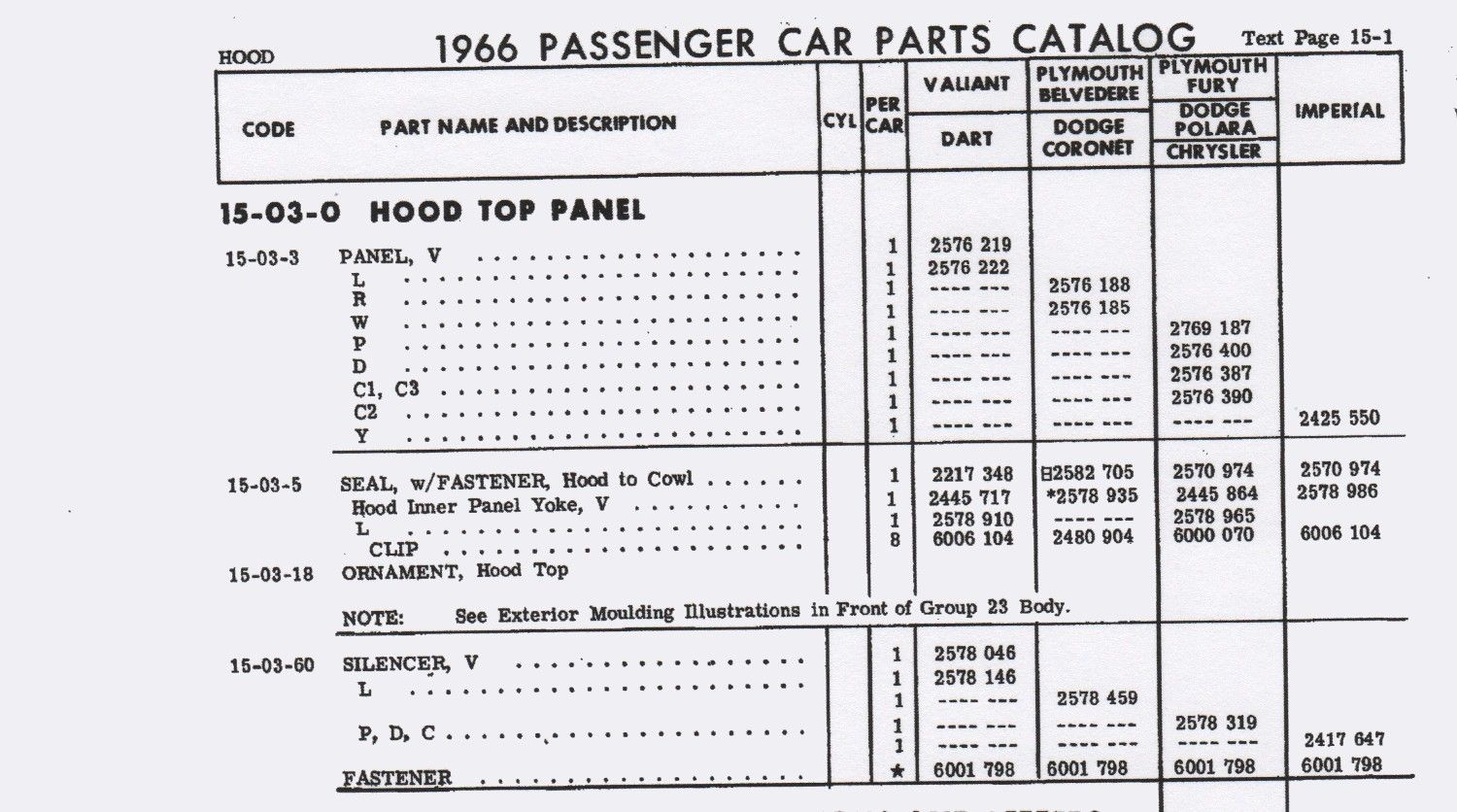 [Image: 1966FPB-CoronetampDodgeHoodParts-TextPage15-1.jpg]