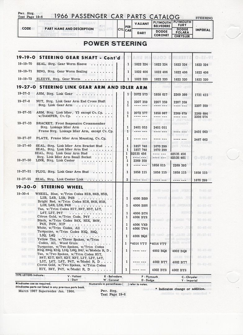 [Image: 1966FSM-SteeringWheels.jpg]