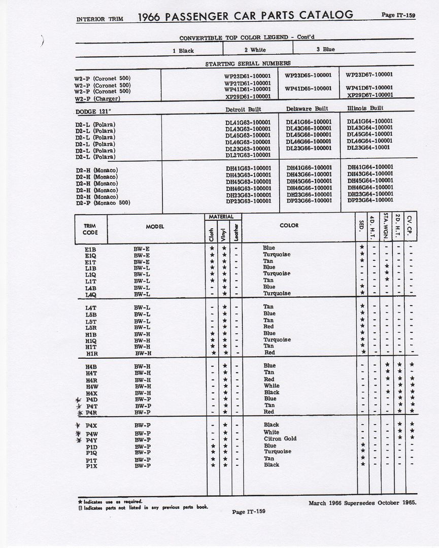 [Image: 1966FactoryPartsBook-InteriorTrim-DodgeS...eIT159.jpg]