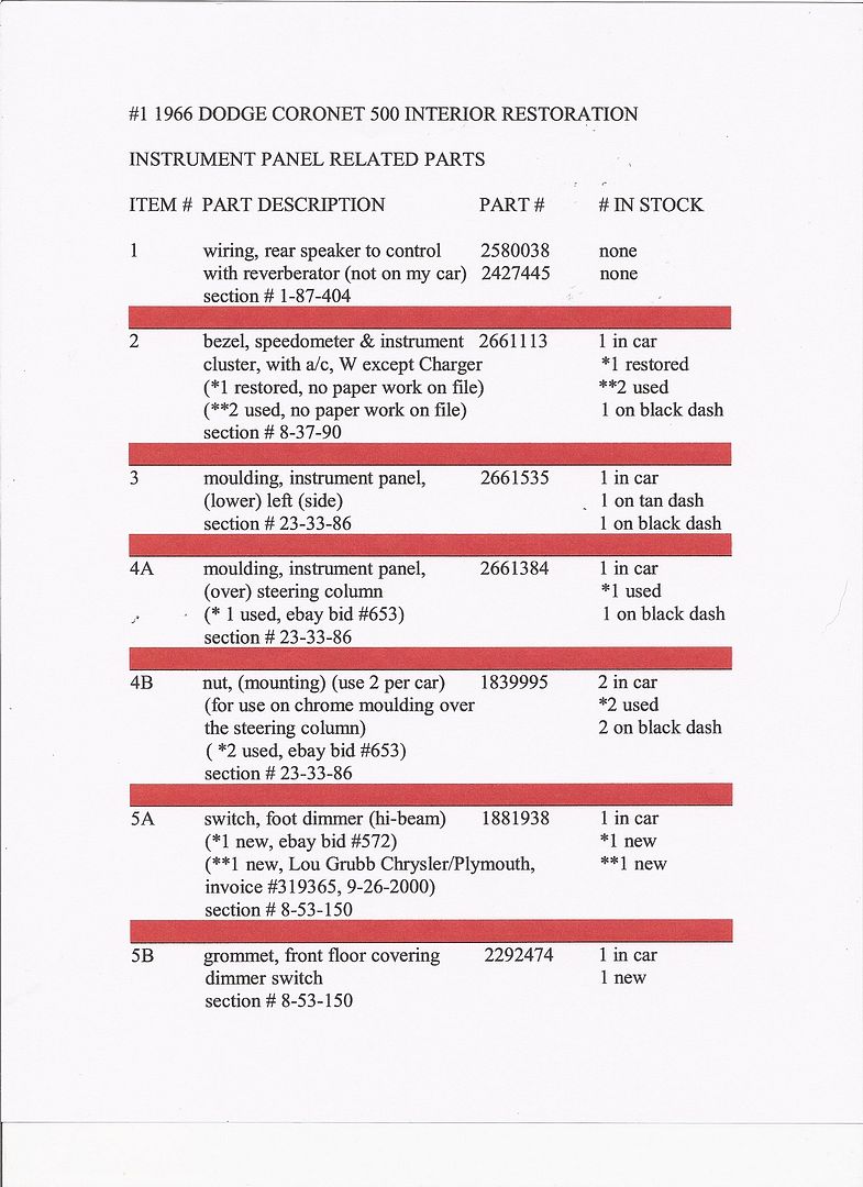 [Image: 1966Coronet500restorationpartslog.jpg]