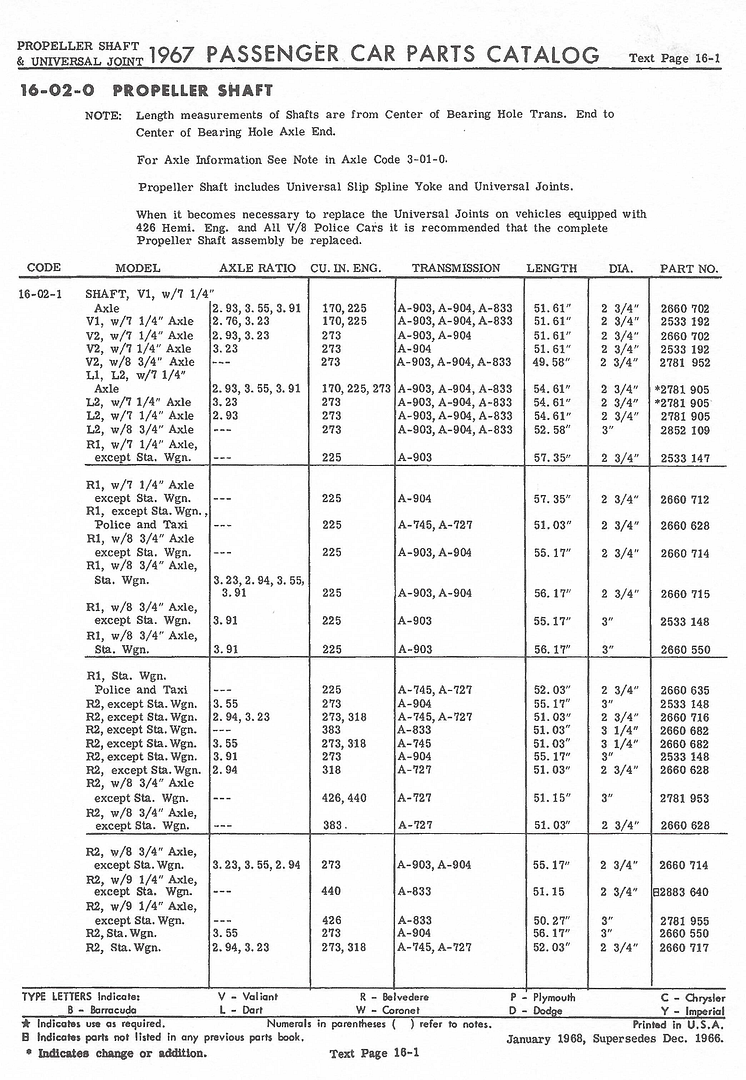 [Image: 1967%20FPB%20-%20Propeller%20Shaft%20Inf...g~original]