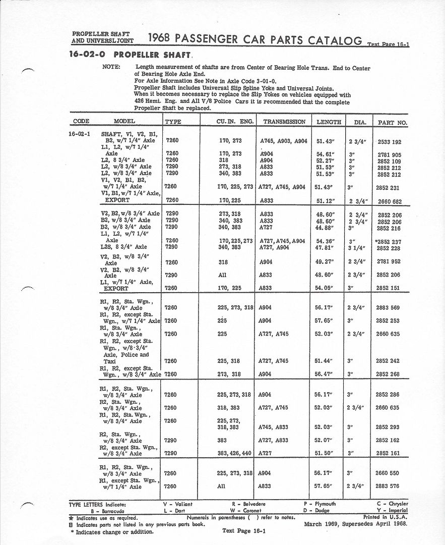 [Image: 1968FPB-PropellerShafts-Page16-1.jpg]