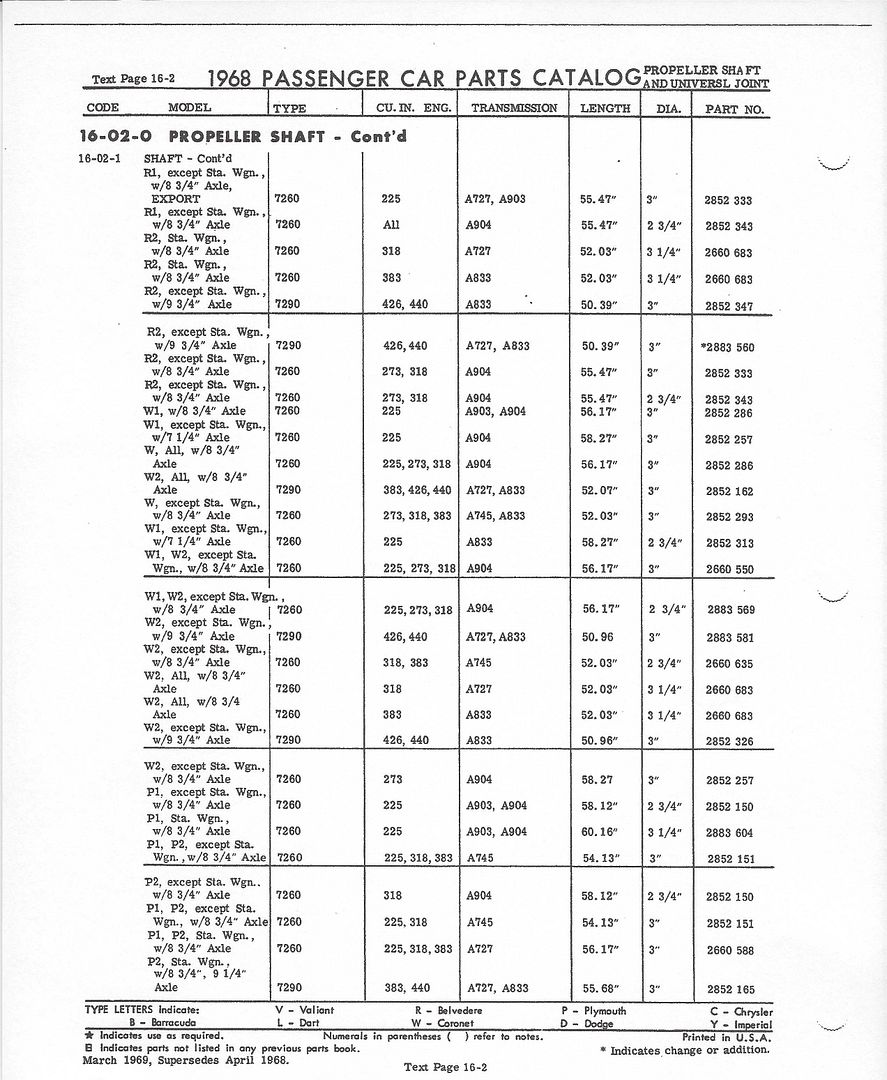 [Image: 1968FPB-PropellerShafts-Page16-2.jpg]