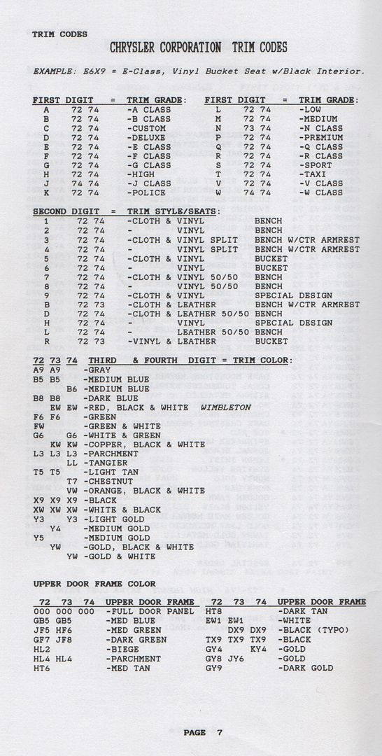 1974 Chrysler option codes #2