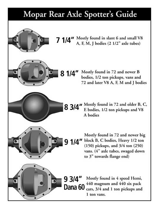 [Image: Moparaxleassemblies.jpg~original]