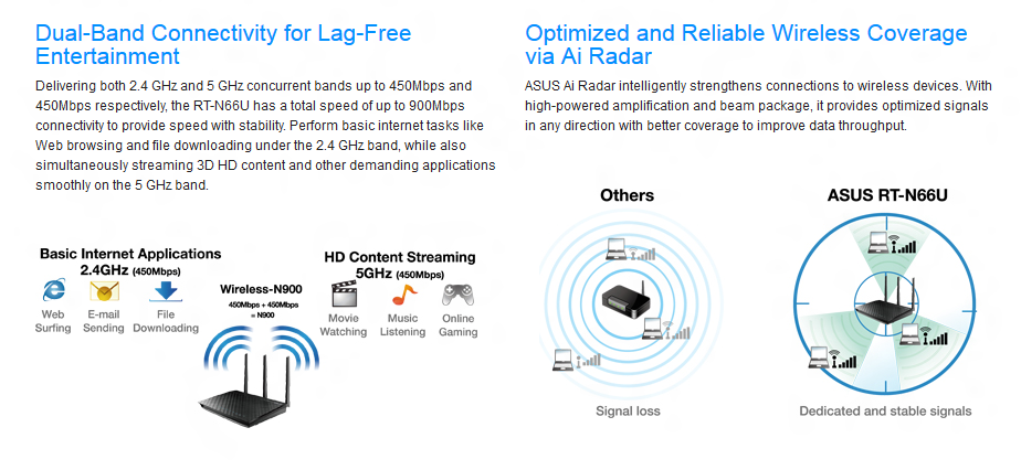 ASUSRT-N66UOverview-1.png
