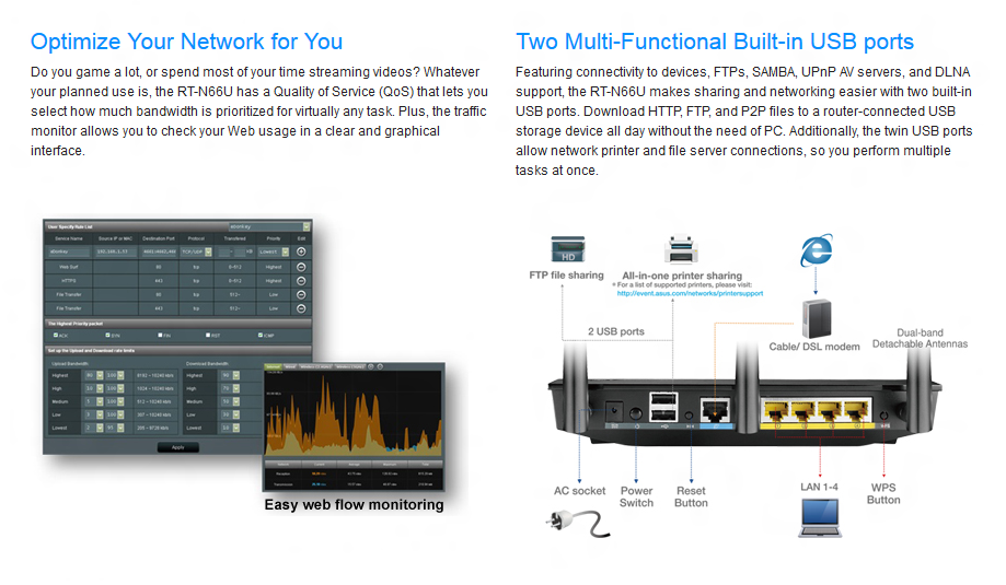 ASUSRT-N66UOverview-3.png