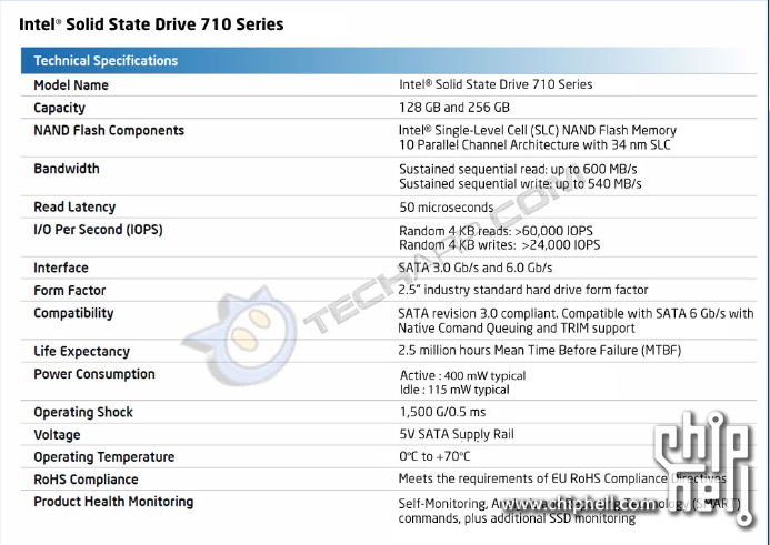 Intel New Ssds Roadmap Www Hardwarezone Com Sg