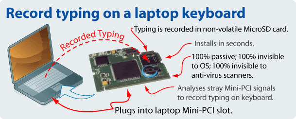 Laptop Keylogger Hardware
