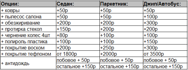 Мойка для сообщников на Севере. 