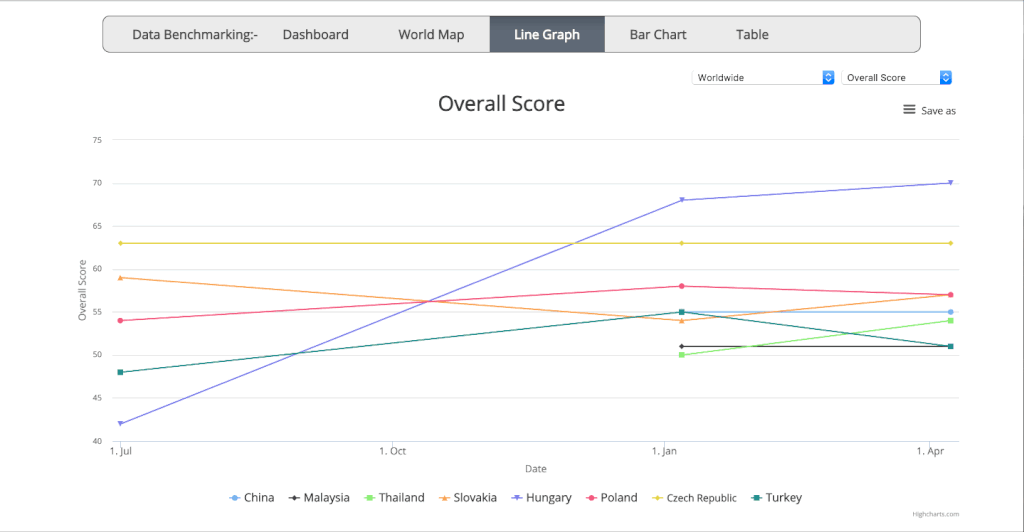 Line Graph Feature