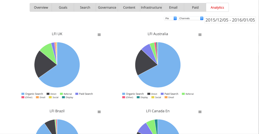 Pie Chart Feature