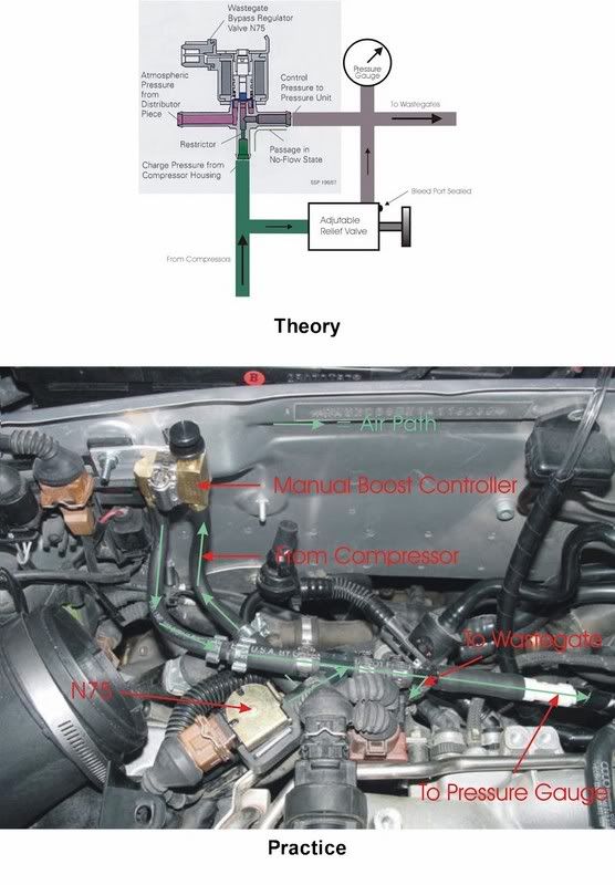 Does Anybody Know To Install A Manual Boost Controllerfor