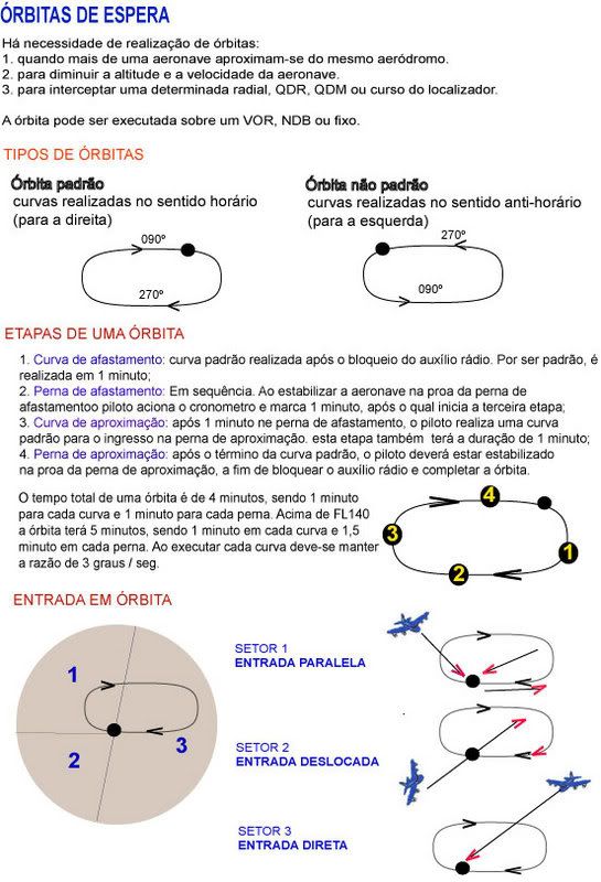 Orbitas © marcushollanda orbitas