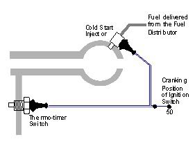 thermo start cold switch injector bosch jetronic mercedes benz sl timer relationship between shows figure