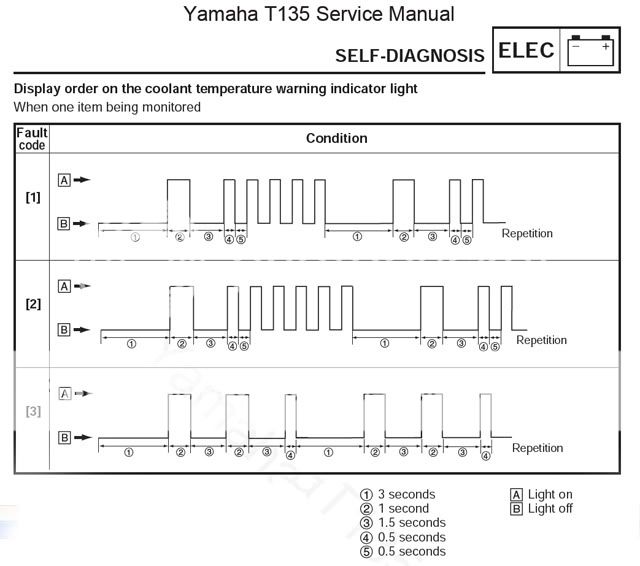 Fake Overheating Yamaha T150 T135 Mx King Sniper Mxi Exciter Gp Lc135 Lc150 Y15zr Yamaha T150 T135 Forum