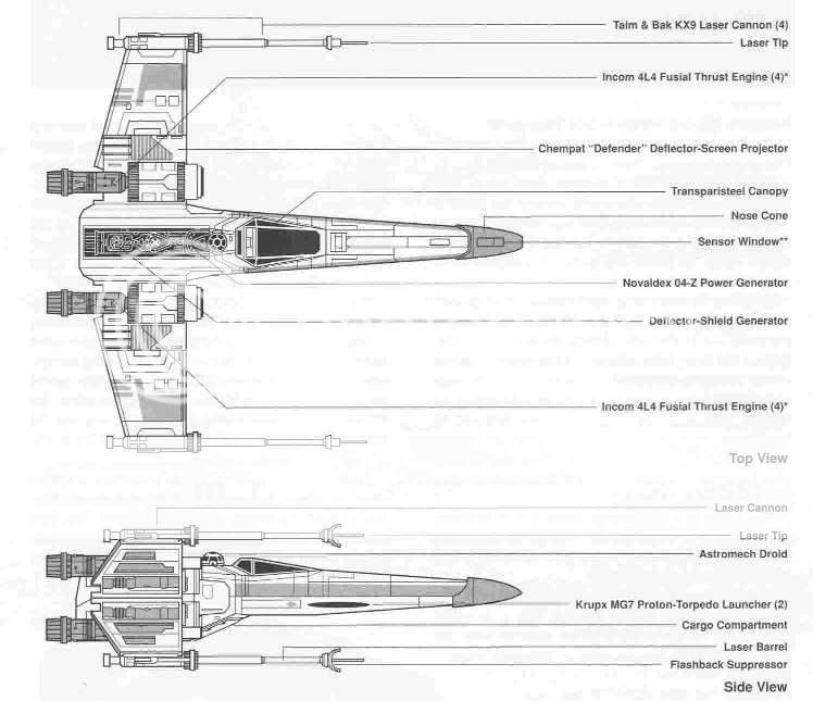 T-65 X-Wing Starfighter | Star Wars Flight Deck