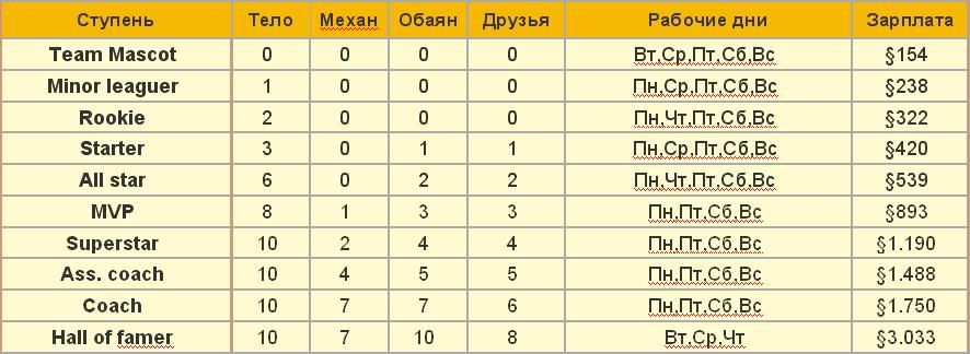 http://i146.photobucket.com/albums/r270/krbiska/My%20Site/Statyi/Rabota/1.jpg