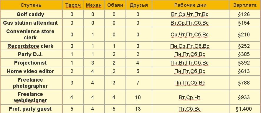 http://i146.photobucket.com/albums/r270/krbiska/My%20Site/Statyi/Rabota/10.jpg