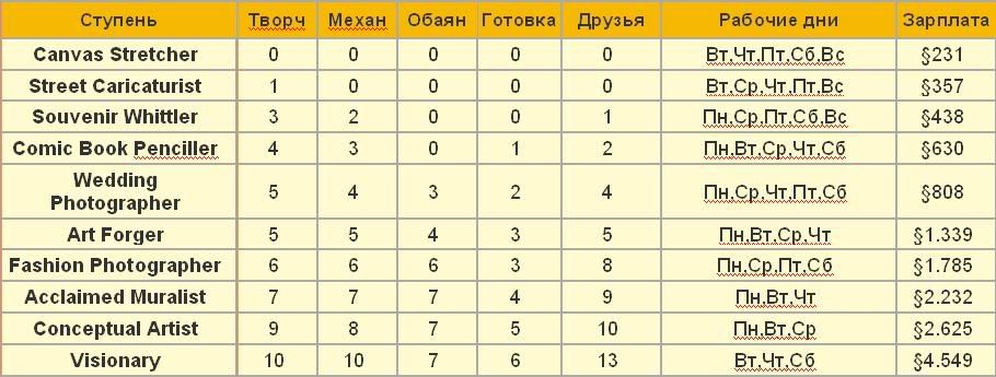 http://i146.photobucket.com/albums/r270/krbiska/My%20Site/Statyi/Rabota/11.jpg