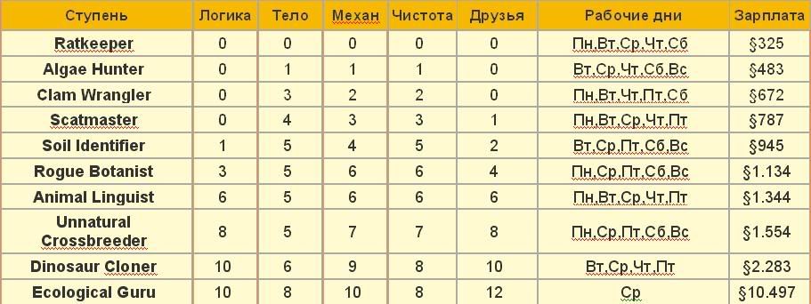 http://i146.photobucket.com/albums/r270/krbiska/My%20Site/Statyi/Rabota/12.jpg