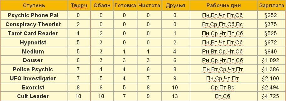 http://i146.photobucket.com/albums/r270/krbiska/My%20Site/Statyi/Rabota/13.jpg