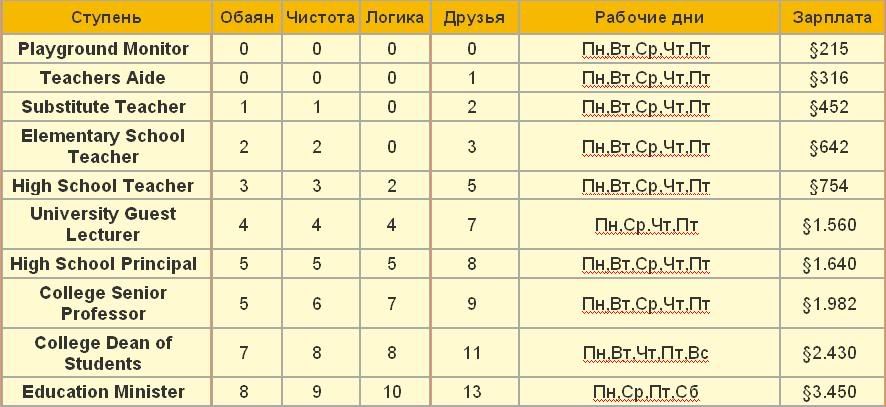 http://i146.photobucket.com/albums/r270/krbiska/My%20Site/Statyi/Rabota/16.jpg