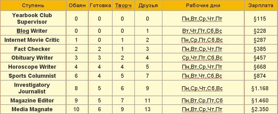 http://i146.photobucket.com/albums/r270/krbiska/My%20Site/Statyi/Rabota/18.jpg
