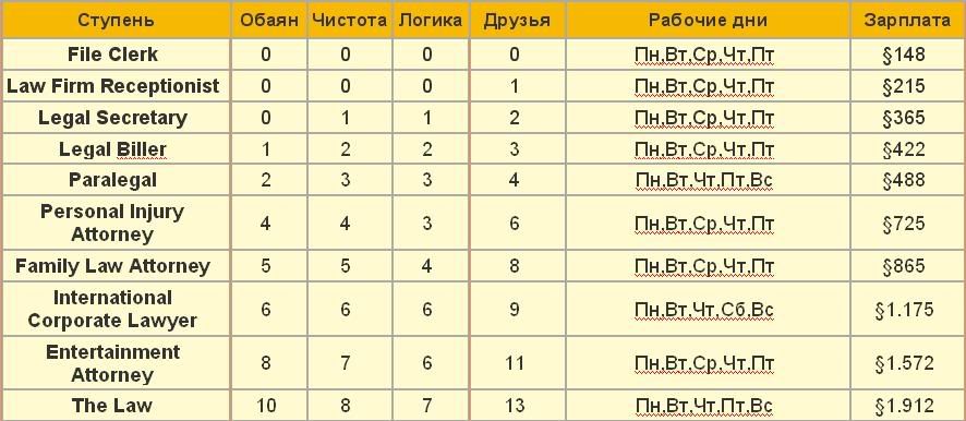 http://i146.photobucket.com/albums/r270/krbiska/My%20Site/Statyi/Rabota/19.jpg