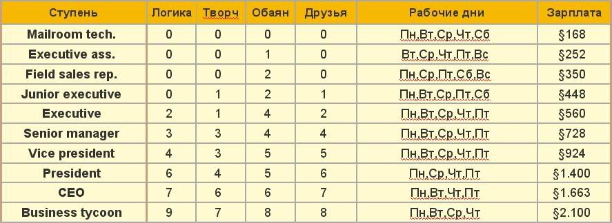 http://i146.photobucket.com/albums/r270/krbiska/My%20Site/Statyi/Rabota/2.jpg