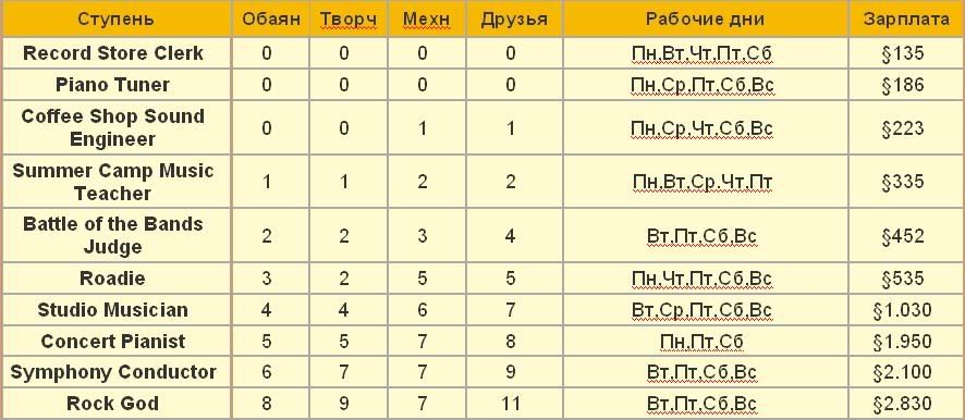 http://i146.photobucket.com/albums/r270/krbiska/My%20Site/Statyi/Rabota/20.jpg