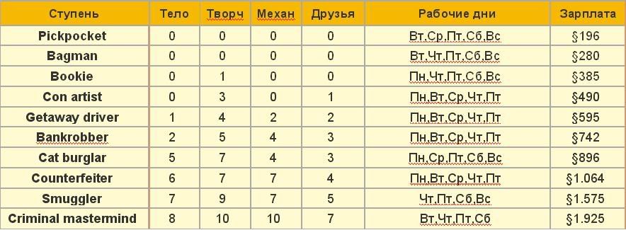 http://i146.photobucket.com/albums/r270/krbiska/My%20Site/Statyi/Rabota/3.jpg