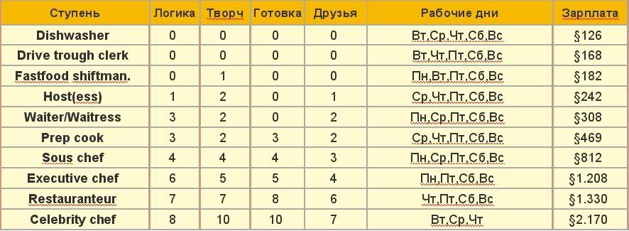 http://i146.photobucket.com/albums/r270/krbiska/My%20Site/Statyi/Rabota/4.jpg