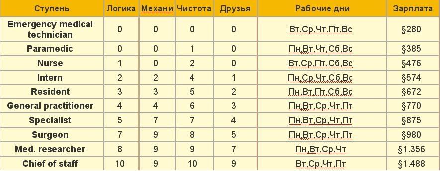 http://i146.photobucket.com/albums/r270/krbiska/My%20Site/Statyi/Rabota/6.jpg