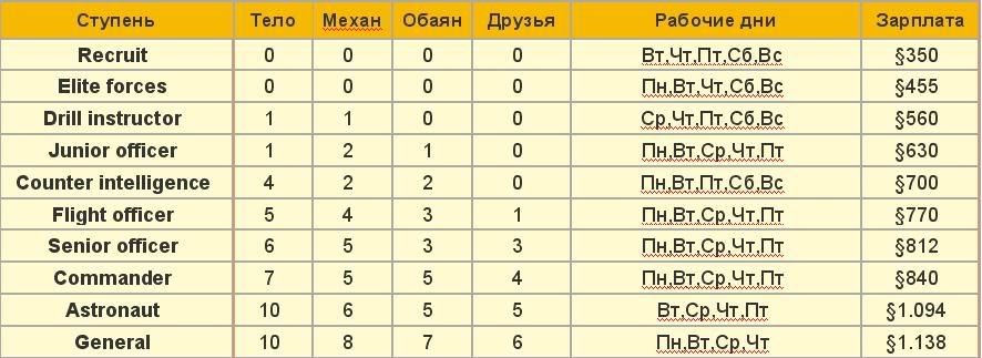 http://i146.photobucket.com/albums/r270/krbiska/My%20Site/Statyi/Rabota/7.jpg