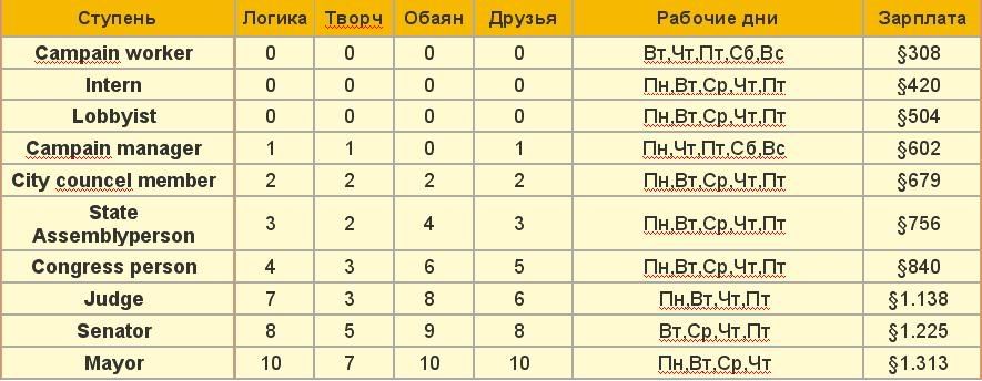 http://i146.photobucket.com/albums/r270/krbiska/My%20Site/Statyi/Rabota/8.jpg