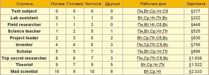 http://i146.photobucket.com/albums/r270/krbiska/My%20Site/Statyi/Rabota/9.jpg